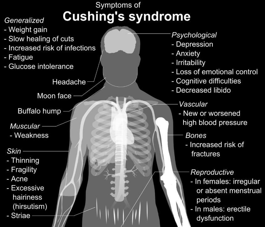 huid, osteopenie.