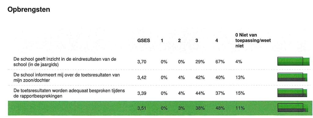 Het punt betreffende