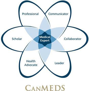 10 Conform het in Canada ontwikkelde CanMeds model worden de competenties van een arts verdeeld over 7 hoofdgroepen, zogenoemde competentiegebieden.