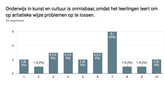 Boven is de bovenbouw Onder is de onderbouw 11.