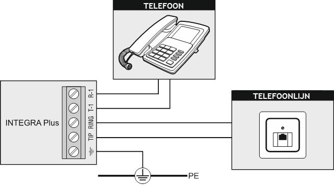 20 Installatie handleiding SATEL De systeem installateur dient de gebruiker de noodzakelijke informatie te verstrekken over hoe het alarmsysteem aangesloten is op het telefoon netwerk.