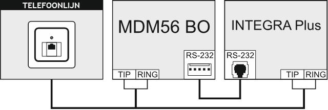 SATEL INTEGRA Plus 25 Fig. 14. Diagram van een MDM56 BO modem aangesloten op het alarmsysteem. 65 43 1 5 4 3 2 1 Fig. 15.