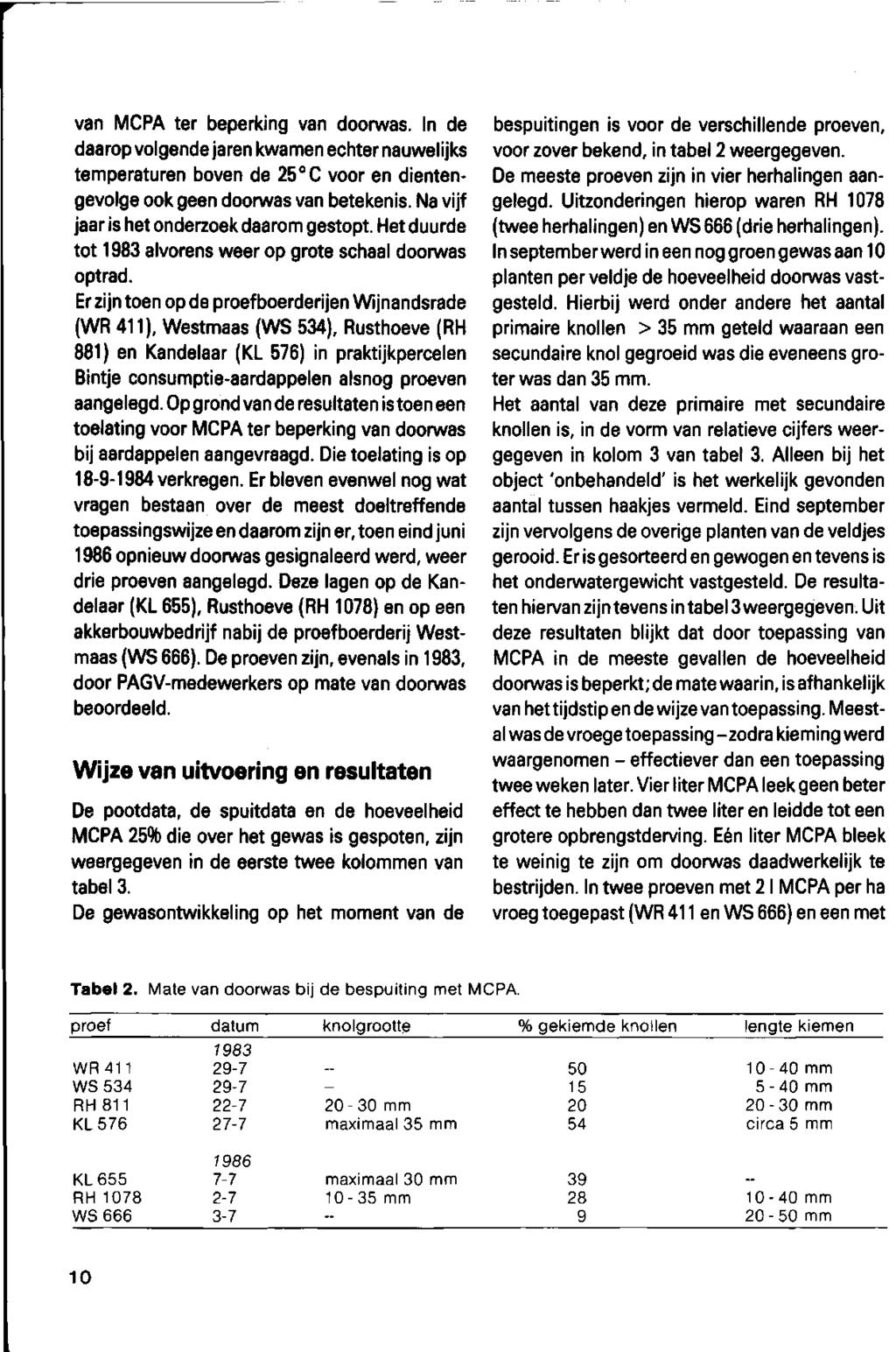 van MCPA ter beperking van doorwas. In de daarop volgende jarenkwamenechternauwelijks temperaturen boven de 25 C voor endientengevolgeookgeendoorwasvan betekenis.