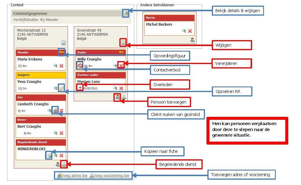 In onderstaand voorbeeld vind je een schematisch overzicht