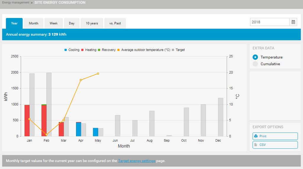 4.7 Energieverbruik vn sites rdplegen 1 Selecteer in de sitekiezer de site die u eerst wilt beheren.