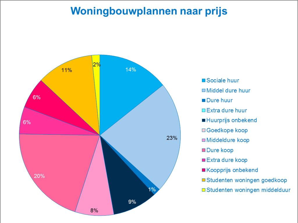 veelal al geliberaliseerd zijn.