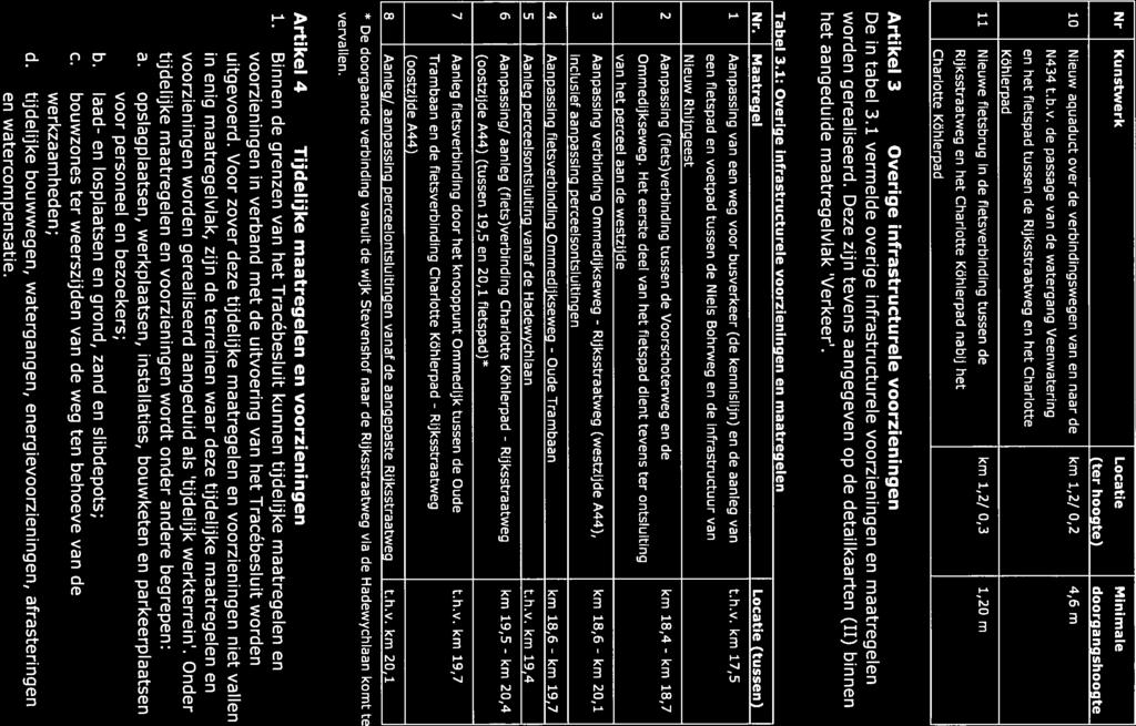 Rijksstraatweg Oude Rijksstraatweg Tracébesluit A44 RijnlandRoute Nr Kunstwerk Iocatie Minimale (ter hoogte) 10 Nieuw aquaduct ove