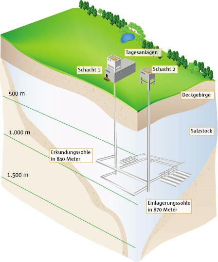 het debiet door een buis met oppervlakte A geldt: debiet = A v = (¼ π d ) v v = 5,0 m/s m3 s = m m s debiet = V t t =,0 s V: Q opwarmen = Q toevoer Q opwarmen = Q lucht = m ΔT c m = ρ V ρ =,93 kg/m 3