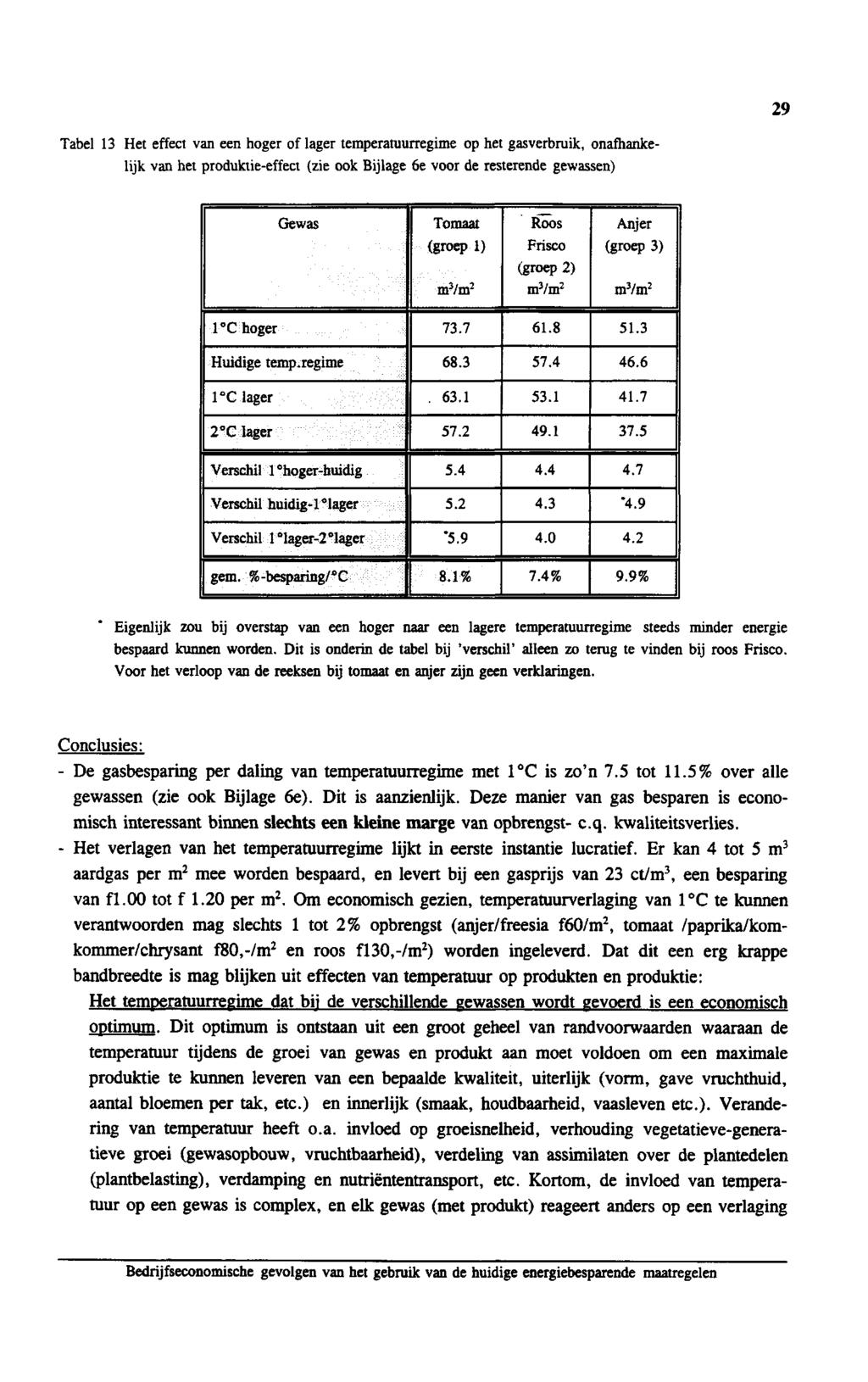29 Tabel 13 Het effect van een hoger of lager temperatuurregime op het gasverbruik, onafhankelijk van het produktie-effect (zie ook Bijlage 6e voor de resterende gewassen) Gewas Tomaat (groep 1) m 3