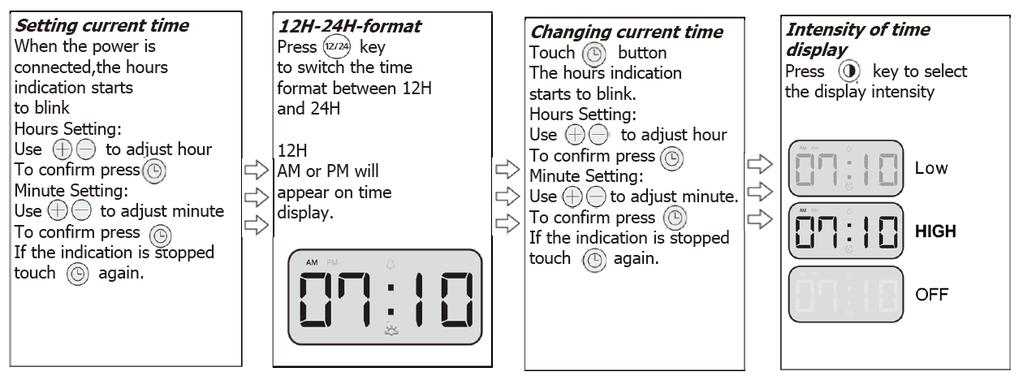 EN NL Setting current time De huidige tijd instellen When the power is connected, the hours indication starts to blink Wanneer de voeding wordt aangesloten, dan zal de uurweergave beginnen te