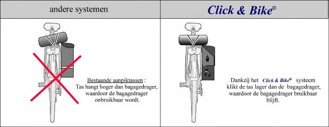 elektrische fietsen, maar ook op pakdragers met variërende breedte. Door de constructie met ringen, komt de klittenband niet onder druk en laat deze niet los.