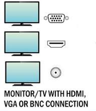 5 NEDERLANDS 3.1 De beveiligingsrecorder op je televisie of monitor aansluiten 1. Haal de beveiligingsrecorder uit de verpakking. 2.