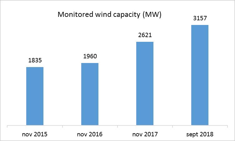 windrijke dagen is de kans op een tekort dan ook aanzienlijk kleiner, op voorwaarde dat de importcapaciteit niet te sterk wordt verminderd indien er veel wind is (zie infra).