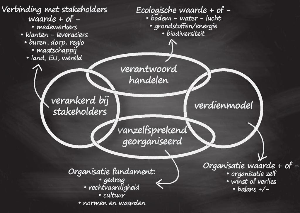 4 V s in balans om VOOR te denken