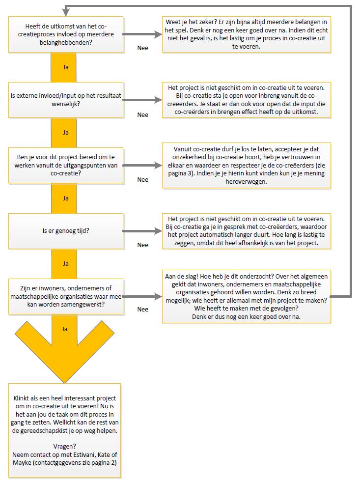 Kan mijn project