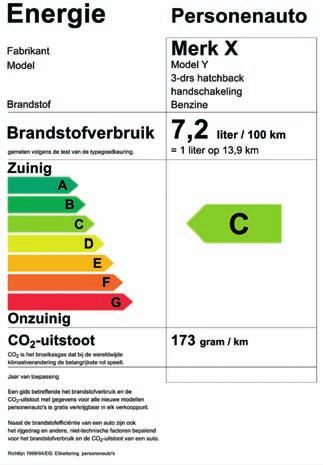 Energielabel voor personenauto s Het Nederlandse energielabel voor personenauto s lijkt als twee druppels water op de energie-etiketten die voor koelkasten en wasmachines worden gebruikt.