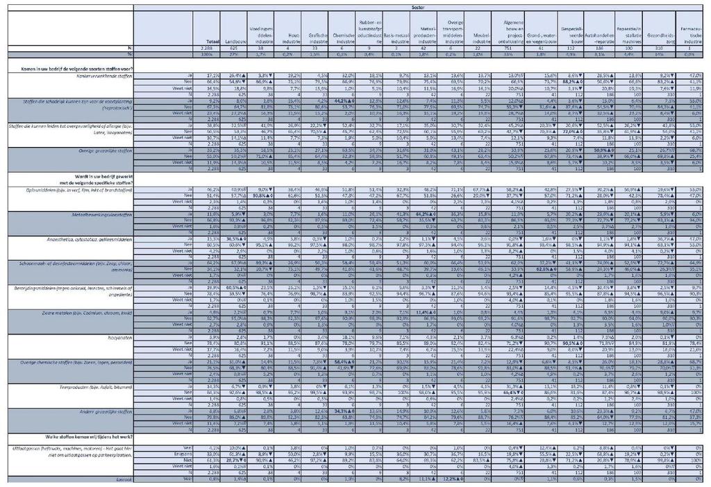 Rapport TNO 2017