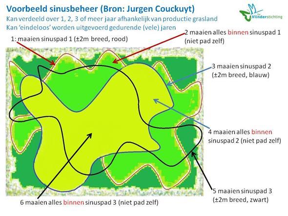 Beheer: