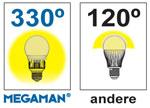 MEGAMAN Kwaliteits Garantie Megaman biedt u een garantie die geen enkele andere LED- en Spaar lampen fabrikant u biedt.
