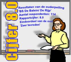 Resultaten Oudertevredenheidspeiling (OTP) BS De Balein Enige tijd geleden heeft onze school BS De Balein deelgenomen aan de oudertevredenheidspeiling.