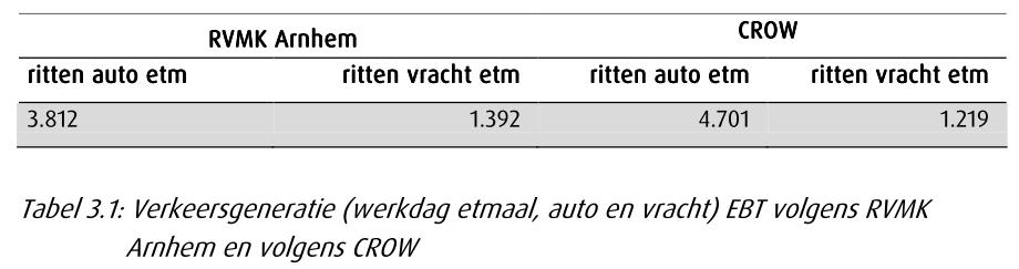 de woning gelegen aan de Meilandsedijk 4 is de geluidbelasting lager dan 50 db(a).