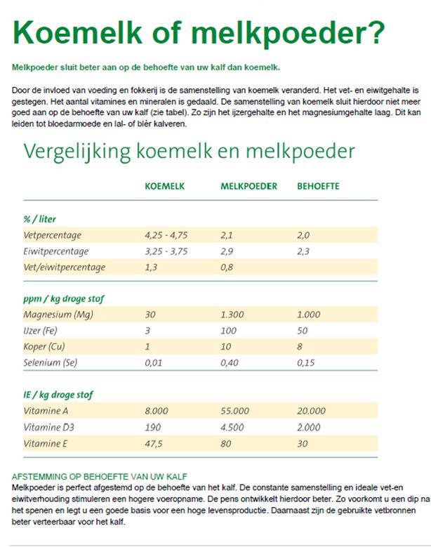 De mineralen in de tankmelk (GD) Ratio s in koemelk (Anton Nigten) K/Mg K/Na Koemelk Marchandplm 1866-1869 4,9 1,9 RIVM koe 2014 Nederland 13,4 4,1