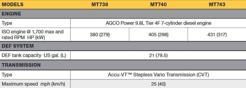 blz. : 3 / 1 Geen MAN maar Agco De 3 nieuwe trekkers: MT738, MT740 en MT743 gebruiken allemaal dezelfde Agco Power 9,8 liter 7 cilinder diesel, waar 380, 405 of 431 pk uit wordt