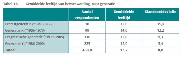 3. Openheid,