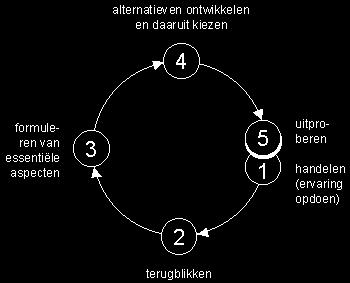 Hieruit volgt dat reflectie volgens ons systematisch doorlopen dient te worden.