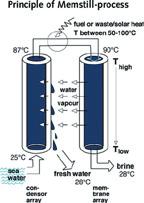 1.6 MEMSTILL Memstill is een door TNO gepatenteerde techniek op basis van membraanfiltratie. De techniek is bewezen voor een pilotschaal van 1 m3/uur.