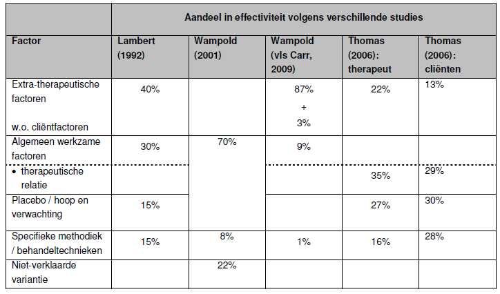 De 3 B s Omgaan met 3 aspecten (De Borg, Nederland, zie http://www.deborg.nl/de-borg/3-bs.