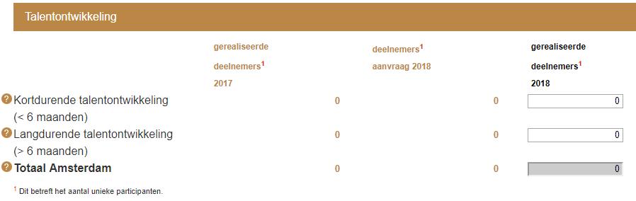 Talentontwikkeling Onder Kortdurende talentontwikkeling (< 6mnd) wordt het aantal deelnemers aan een traject voor talentontwikkeling dat korter duurt dan 6 maanden ingevuld.