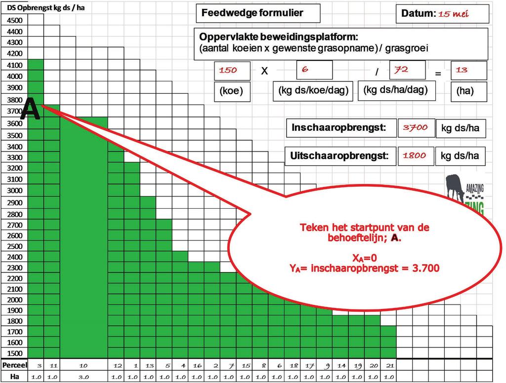 Wageningen Livestock