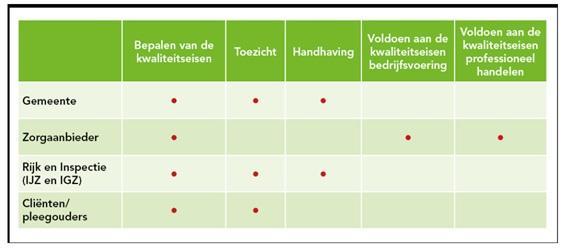 Hoofdstuk 7.