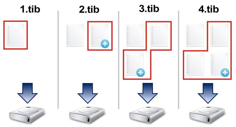 2.tib, 3.tib, 4.tib - bestanden van differentiële back-upversies. Meer informatie De differentiële methode is de middenweg tussen de eerste twee benaderingen.