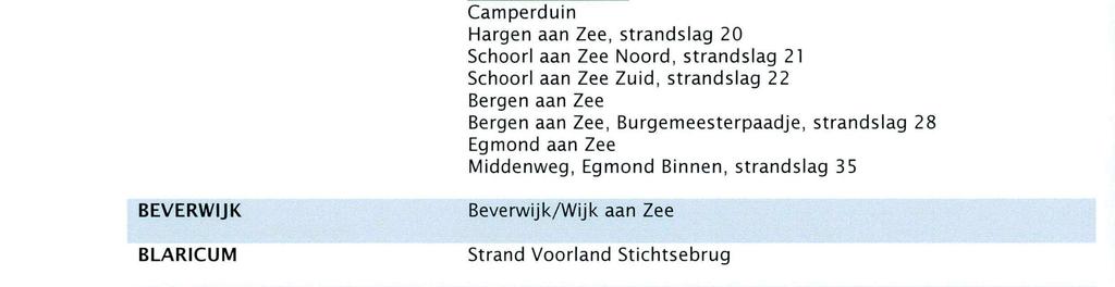 337 Totaallijst met officiële zwemplekken in Noord-Holland per