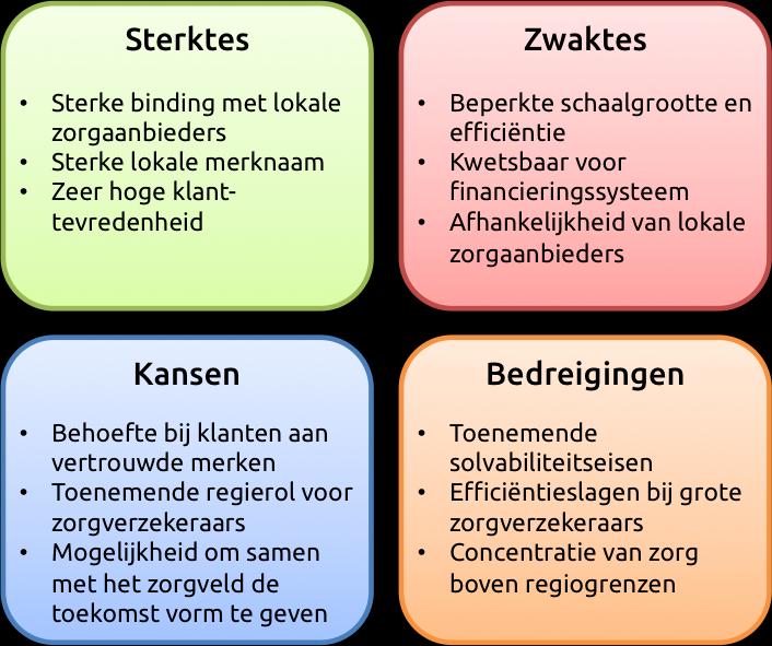 Diagram Confrontatiematrix In een confrontatiematrix worden de zwakten en sterkten én de bedreigingen en kansen uit de SWOT analyse met elkaar verbonden.