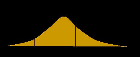 b) Six Sigma : een systematische en krachtige manier om verbetering te benaderen. Sigma (s) is een letter uit het Griekse alfabet. In de statistiek wordt dit symbool gebruikt voor de spreiding.