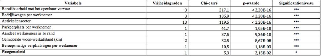 39 VENNEMAN, L., VANDERBEUREN, R., CATTHOOR, P., 2012. Fleet & Mobility Survey Trends in mobility. Kenniscentrum SD Worx. ZIJLSTRA, T., VANOUTRIVE, T., 2017.