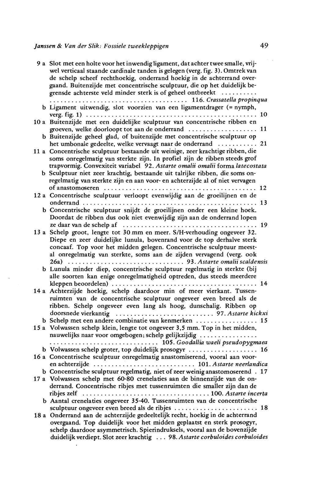 Janssen & Van der Slik: Fossiele tweekleppigen 49 9 a Slot met een holte voor het inwendigligament, dat achter twee smalle, vrijwei verticaal staande cardinale tanden is gelegen (verg. fig. 3).