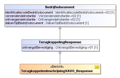 9 Bijlage 4: Service Instelling VOA 9.1 