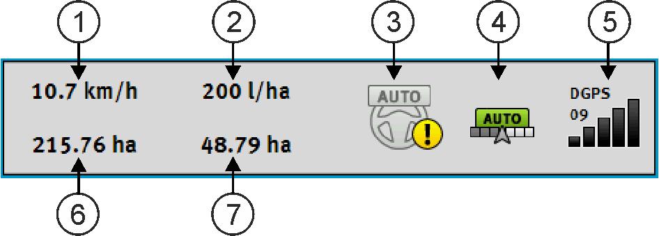 Beschrijving van het product Informatie op het werkscherm 4 Teller Snelheid Gewenste streefwaarde uit de doseerkaart Status van het systeem van de