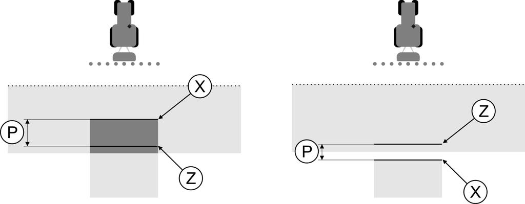 Configuratie SECTION-Control configureren 11 Positie van de eerste waarnemer Positie van de tweede waarnemer Deze lijn markeert de positie waar de sproeiers moeten gaan sproeien, wanneer de bewerkte