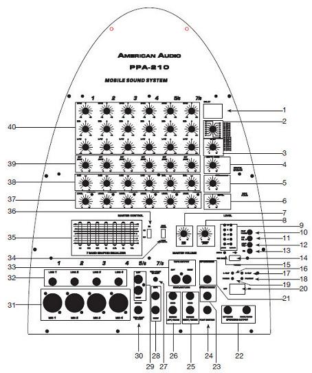 Hoofdfuncties en bedieningsorganen 1. DIGITALE DELAY DISPLAY 00 (12ms) tot 15 (197ms). 2.