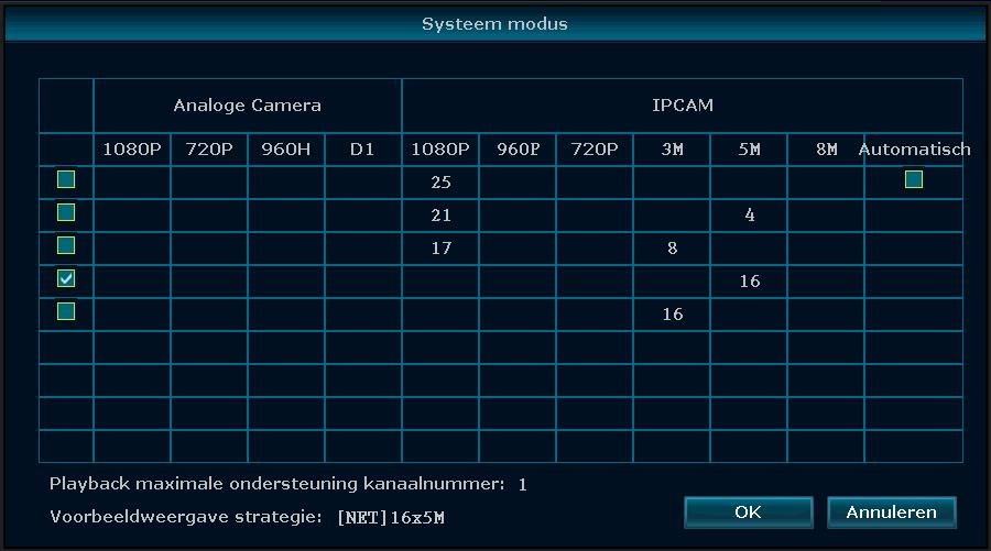 IPNVR025A U kunt kiezen tussen 5 verschillende modus: A - 25 kanalen 1080p-modus (720p, 960p en 1080p camera's).