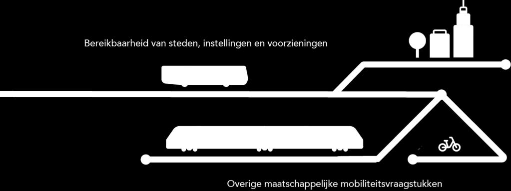 gebieden in de regio onder meer door de samenwerking met de bedrijfsvoeringsorganisatie Publiek Vervoer. De reizigers weten de weg naar het OV goed te vinden, blijkt uit de jaarlijkse groeicijfers.