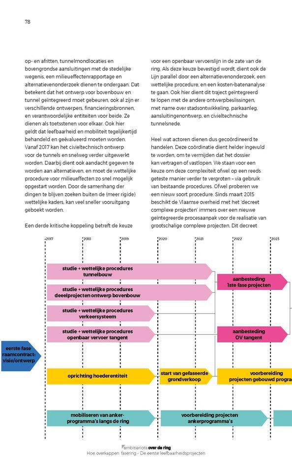 Een kompas om samen in zelfde richting te gaan