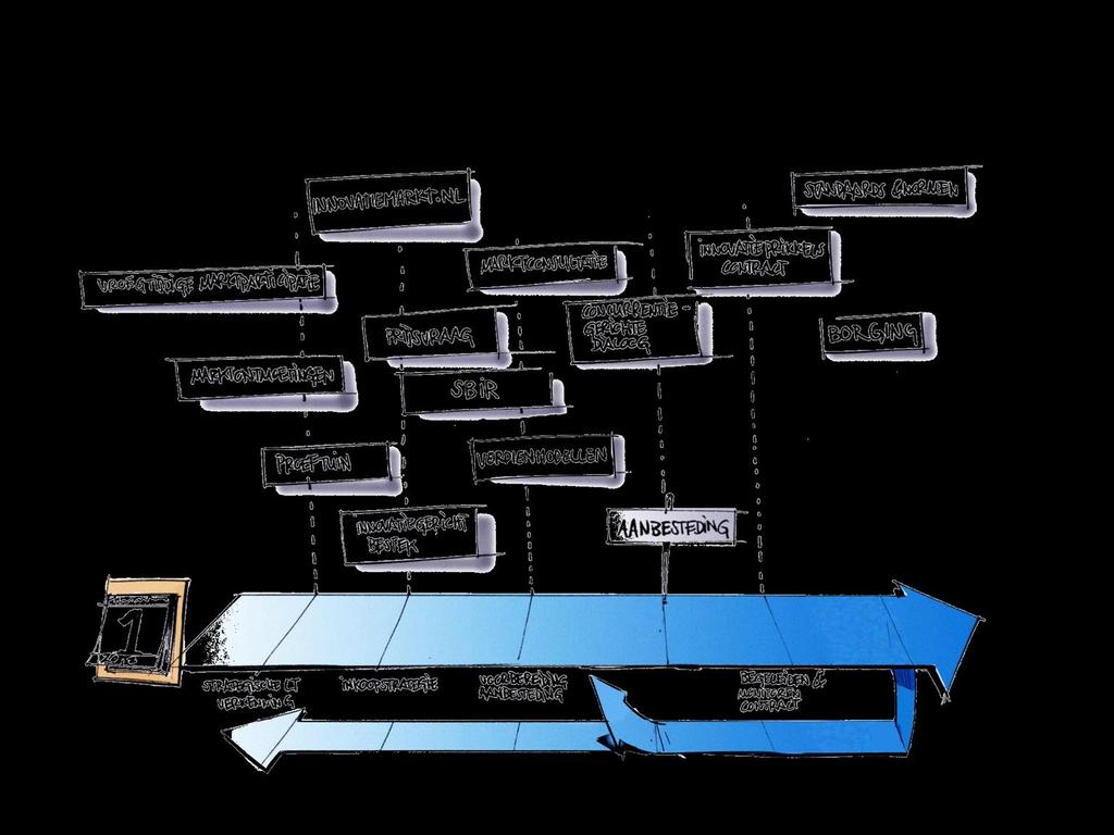 Toolbox 10 Ministerie