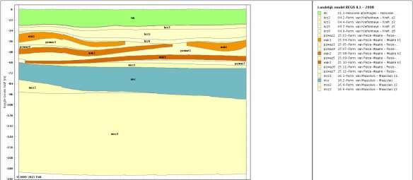 nl is de bodem in Figuur 14 en Figuur 15 geohydrologisch schematisch weergegeven.