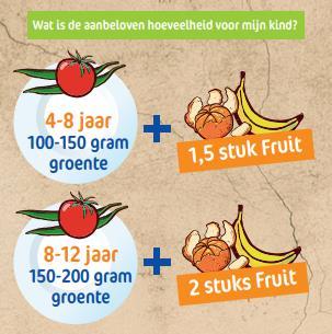 Vanaf 14 november: Schoolfruit Van 14 november tot en met 20 april doet De Diamant mee aan het EU-Schoolfruitprogramma.